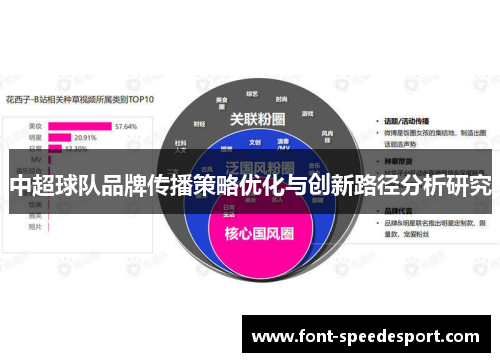 中超球队品牌传播策略优化与创新路径分析研究