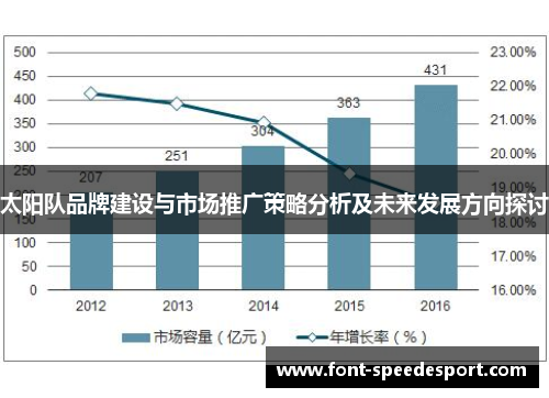 太阳队品牌建设与市场推广策略分析及未来发展方向探讨