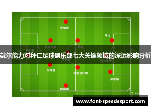 戴尔能力对拜仁足球俱乐部七大关键领域的深远影响分析