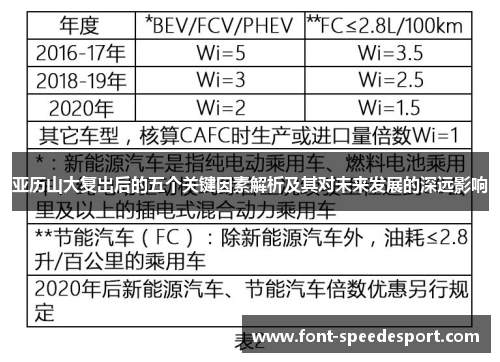 亚历山大复出后的五个关键因素解析及其对未来发展的深远影响