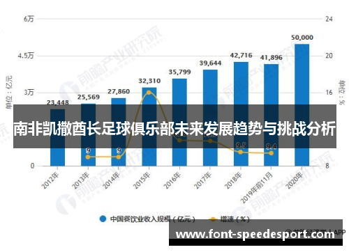 南非凯撒酋长足球俱乐部未来发展趋势与挑战分析