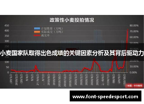 小麦国家队取得出色成绩的关键因素分析及其背后驱动力