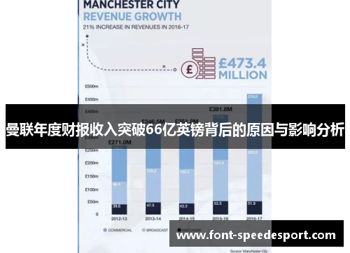 曼联年度财报收入突破66亿英镑背后的原因与影响分析