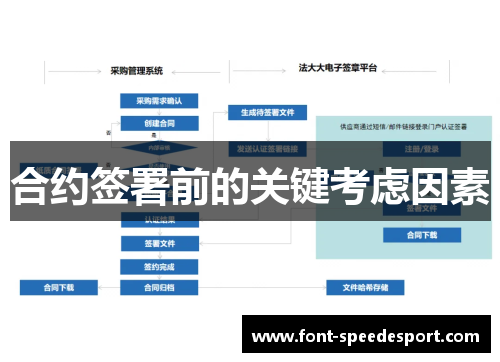合约签署前的关键考虑因素