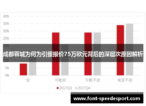 成都蓉城为何为引援报价75万欧元背后的深层次原因解析