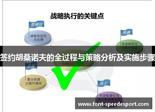 签约胡桑诺夫的全过程与策略分析及实施步骤