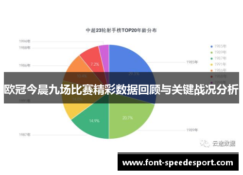 欧冠今晨九场比赛精彩数据回顾与关键战况分析