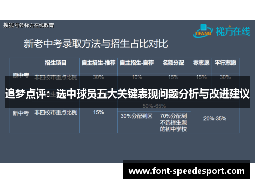 追梦点评：选中球员五大关键表现问题分析与改进建议