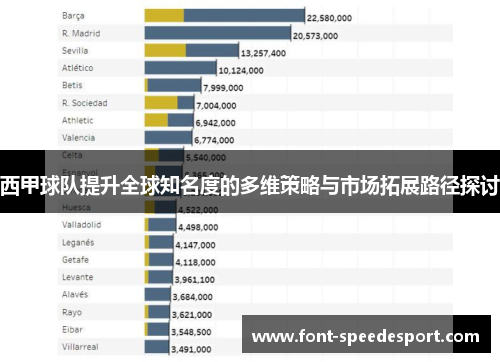 西甲球队提升全球知名度的多维策略与市场拓展路径探讨