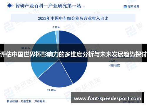 评估中国世界杯影响力的多维度分析与未来发展趋势探讨 评估中国世界杯影响力的多维度分析与未来发展趋势探讨