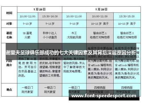 谢里夫足球俱乐部成功的七大关键因素及其背后深层原因分析