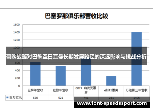 豪购战略对巴黎圣日耳曼长期发展路径的深远影响与挑战分析