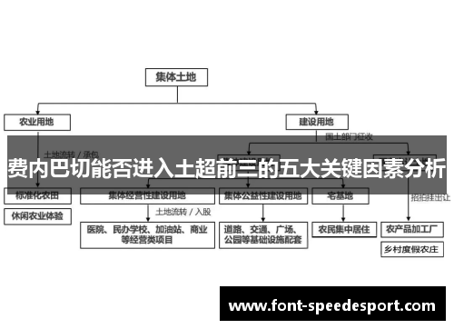 费内巴切能否进入土超前三的五大关键因素分析