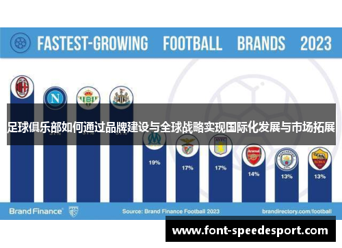 足球俱乐部如何通过品牌建设与全球战略实现国际化发展与市场拓展