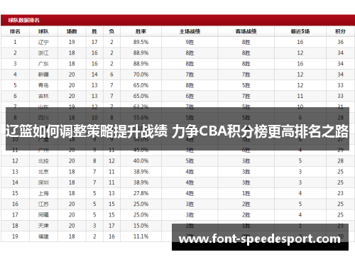 辽篮如何调整策略提升战绩 力争CBA积分榜更高排名之路