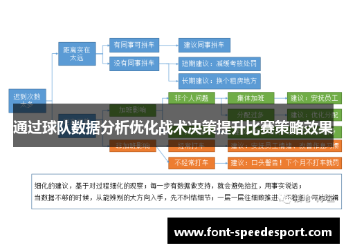 通过球队数据分析优化战术决策提升比赛策略效果