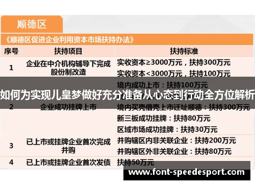 如何为实现儿皇梦做好充分准备从心态到行动全方位解析