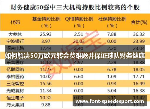 如何解决50万欧元转会费难题并保证球队财务健康 如何解决50万欧元转会费难题并保证球队财务健康